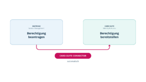 CARO-SUITE-Connector