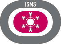 innomea ISMS Add-ons - innomea