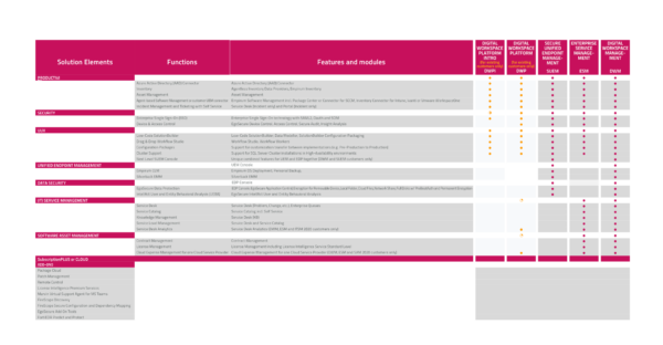 Matrix42 Matrix42 - Enterprise Service Management (ESM) - innomea
