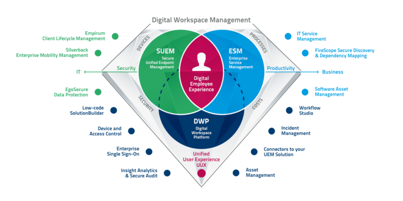 Matrix42 – Enterprise Service Management (ESM) – innomea
